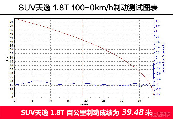  C5 AIRCROSSDƬ
