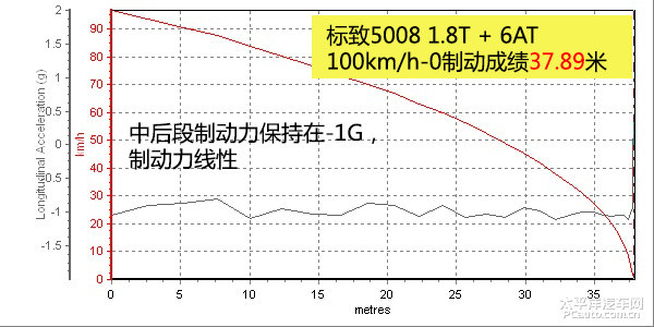 標(biāo)致5008圖片