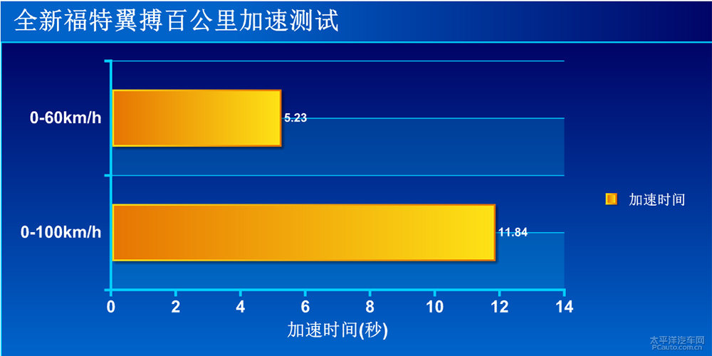 翼搏圖片