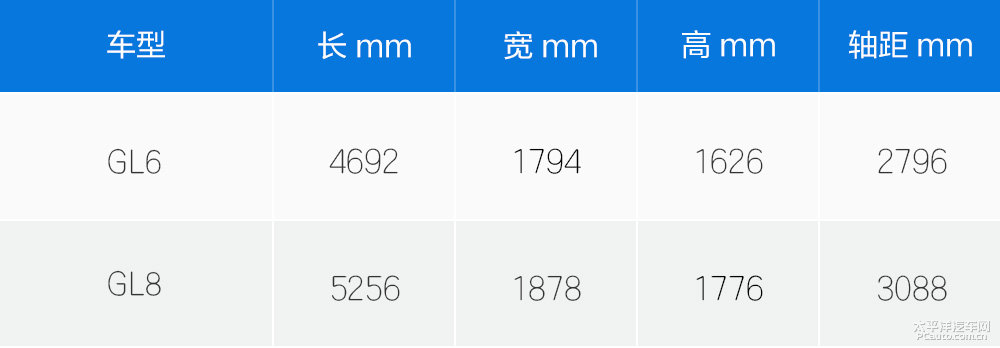 別克GL6圖片