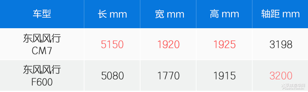 風(fēng)行CM7圖解高清大圖
