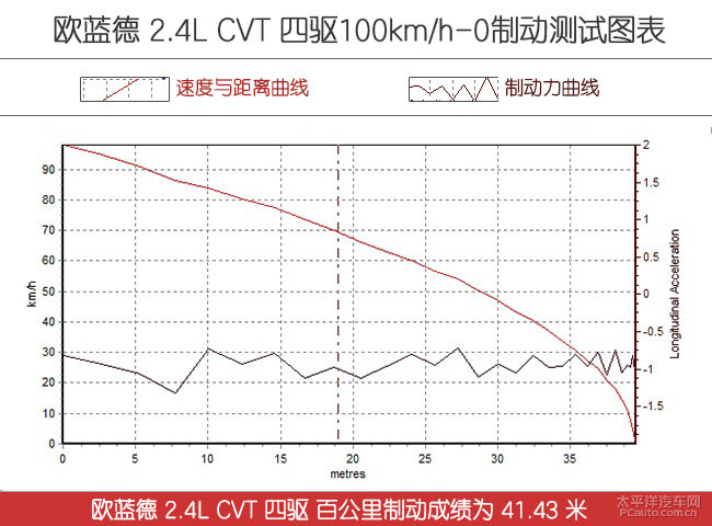 歐藍德圖片