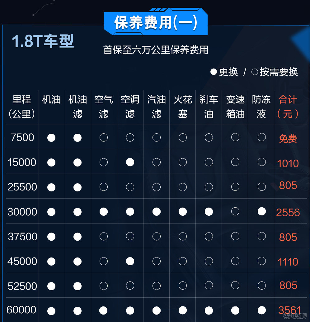  C5 AIRCROSSͼƬ