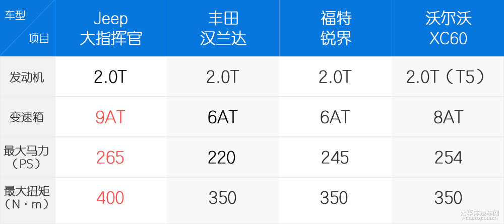 大指揮官圖片