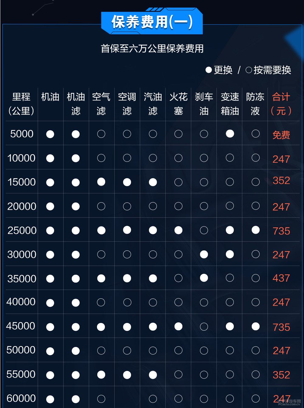 寶駿510圖片