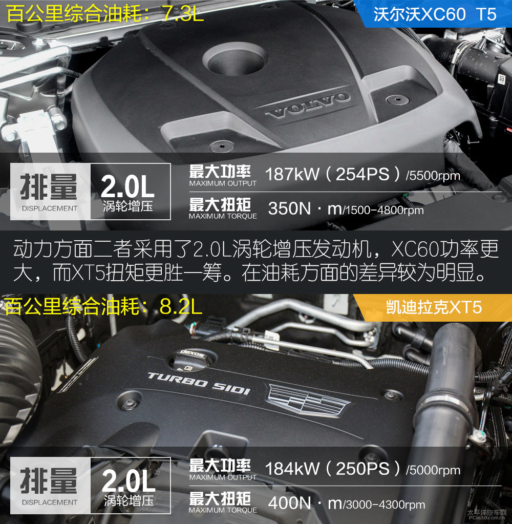 沃爾沃XC60圖片