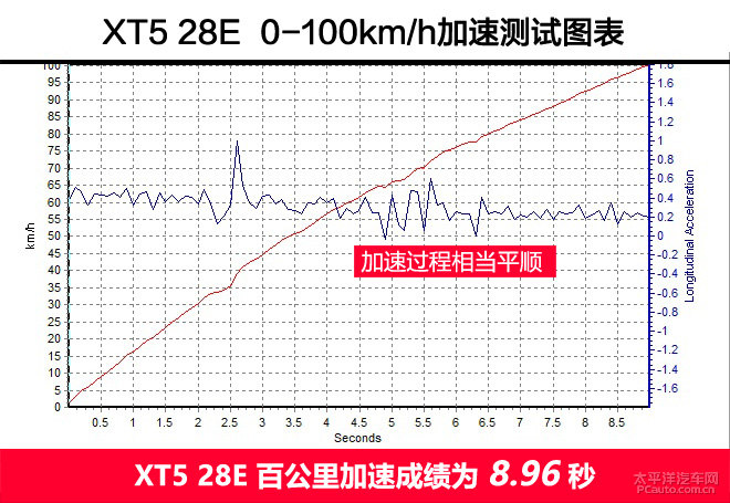 沃爾沃XC60圖片