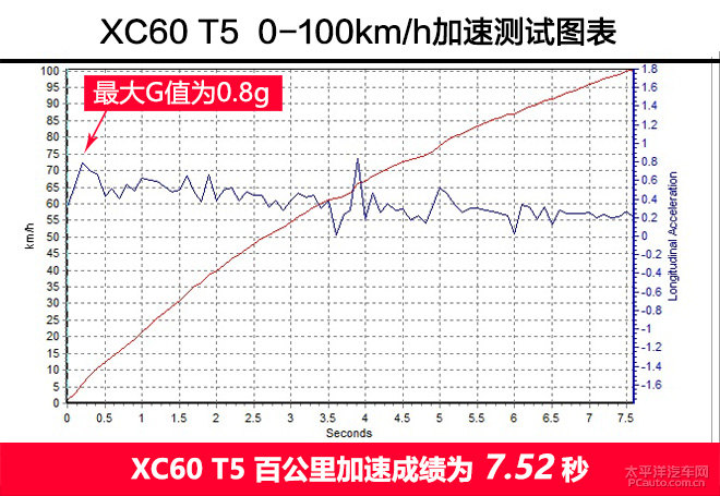 沃爾沃XC60圖片