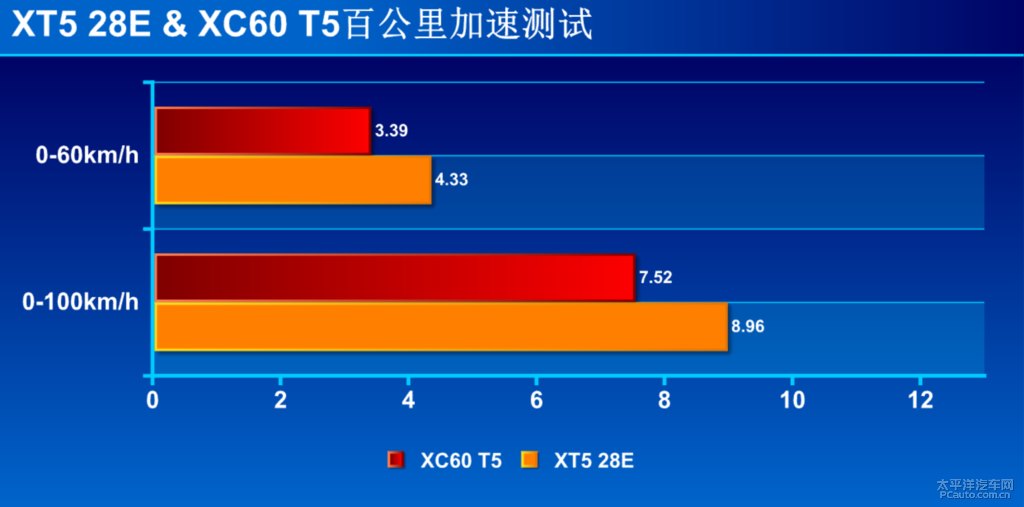 沃爾沃XC60圖片