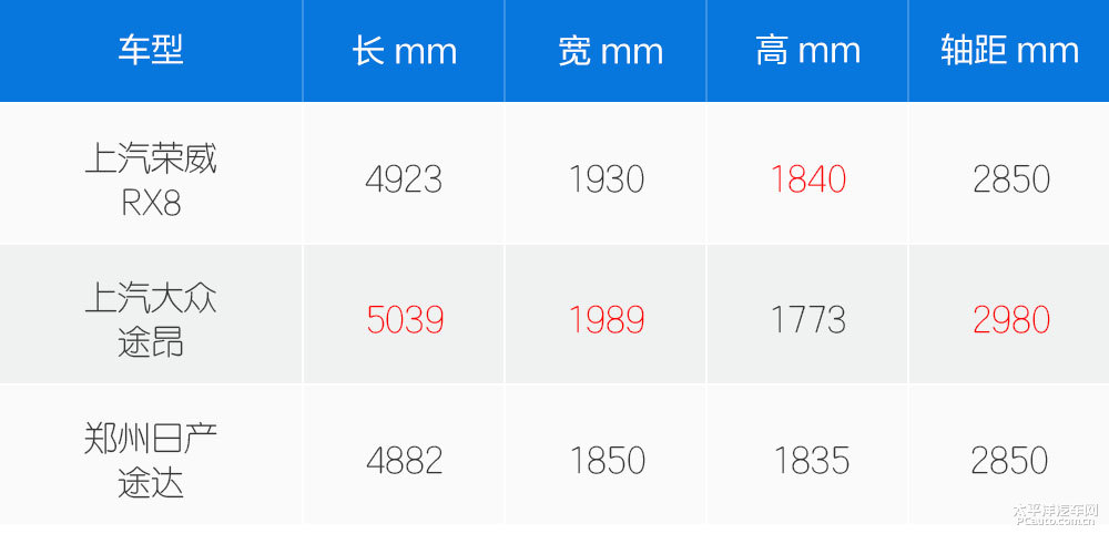 榮威RX8圖片