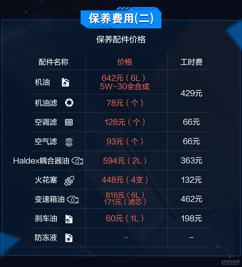 柯迪亞克圖片