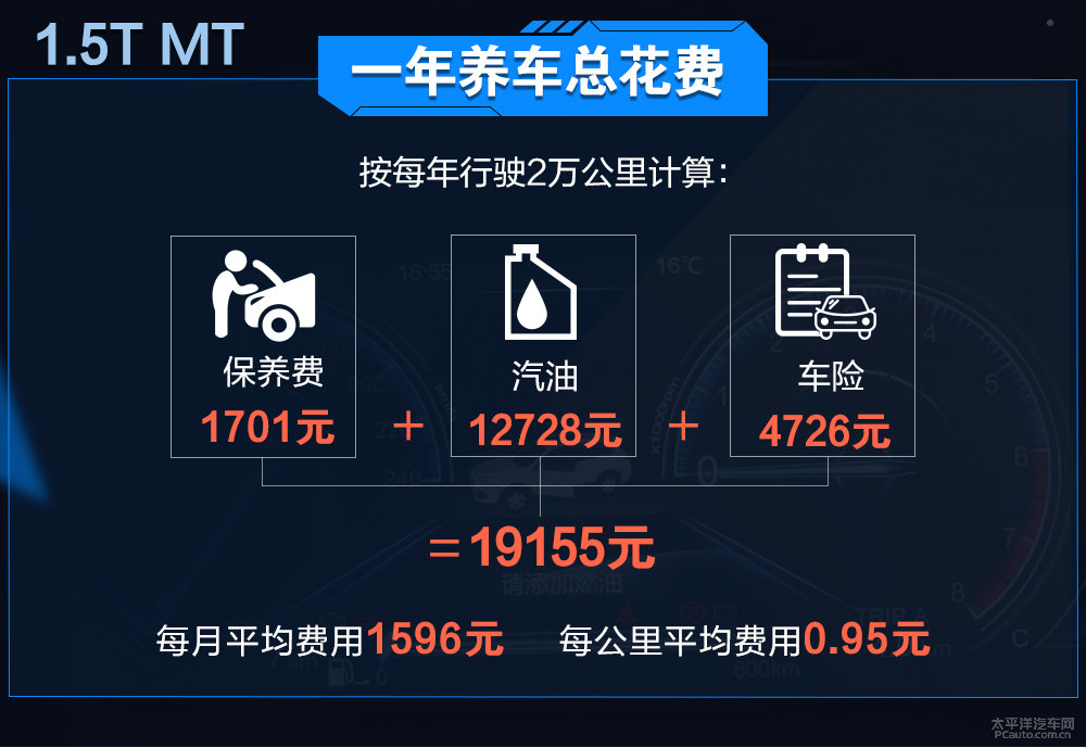 榮威RX5圖片