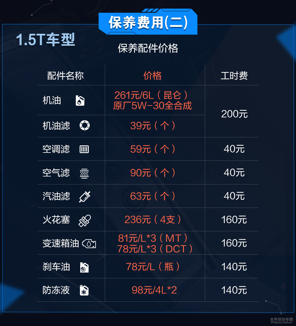 榮威RX5圖片