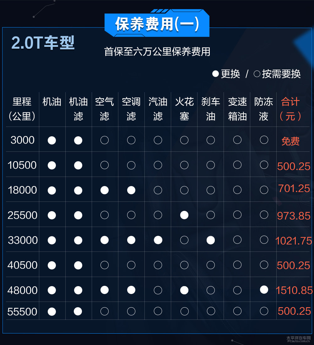 榮威RX5圖片