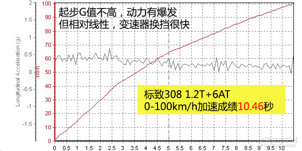 標(biāo)致308圖解高清大圖