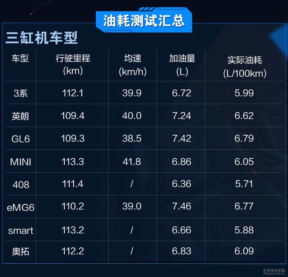 英朗圖片