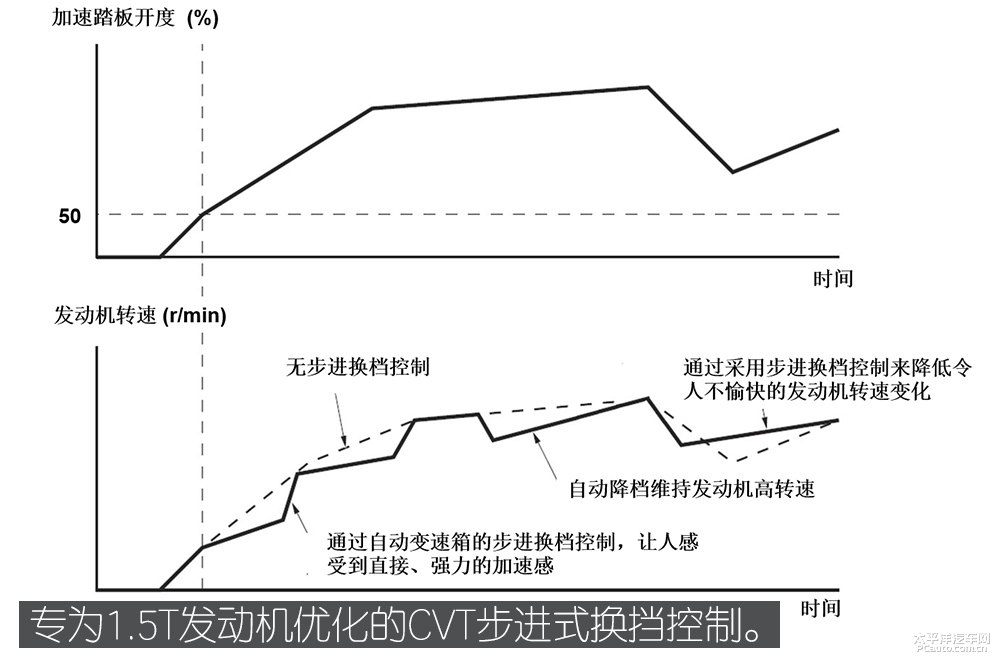 奕歌圖片