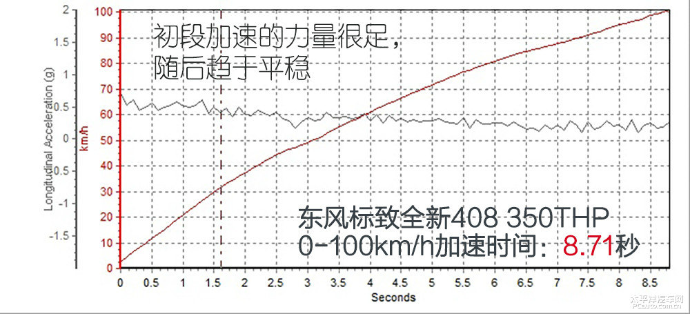 標(biāo)致408圖片