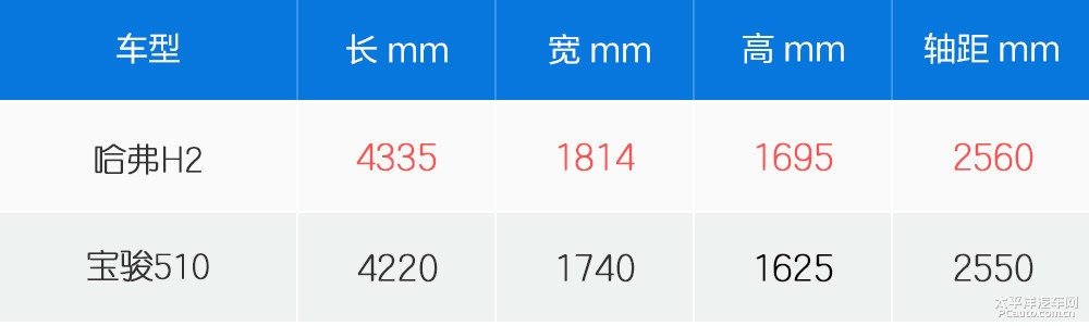 哈弗H2圖片