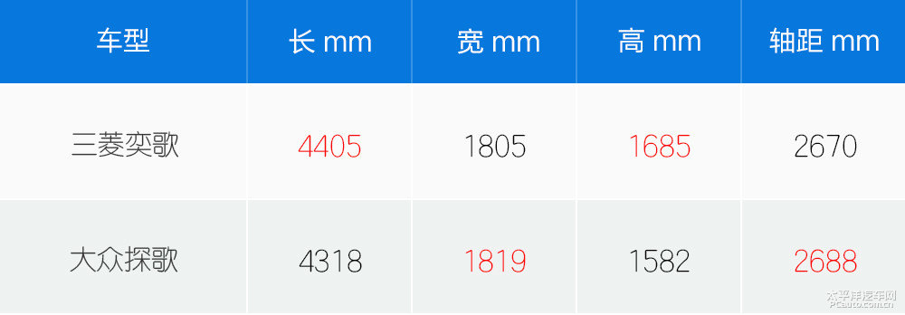 奕歌圖片