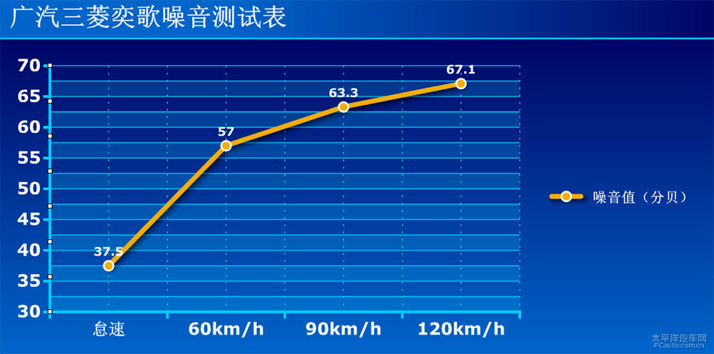 奕歌圖片