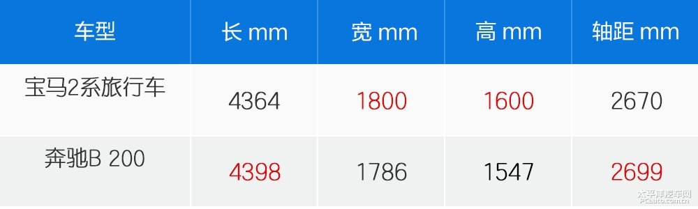 奔馳B級(jí)圖片