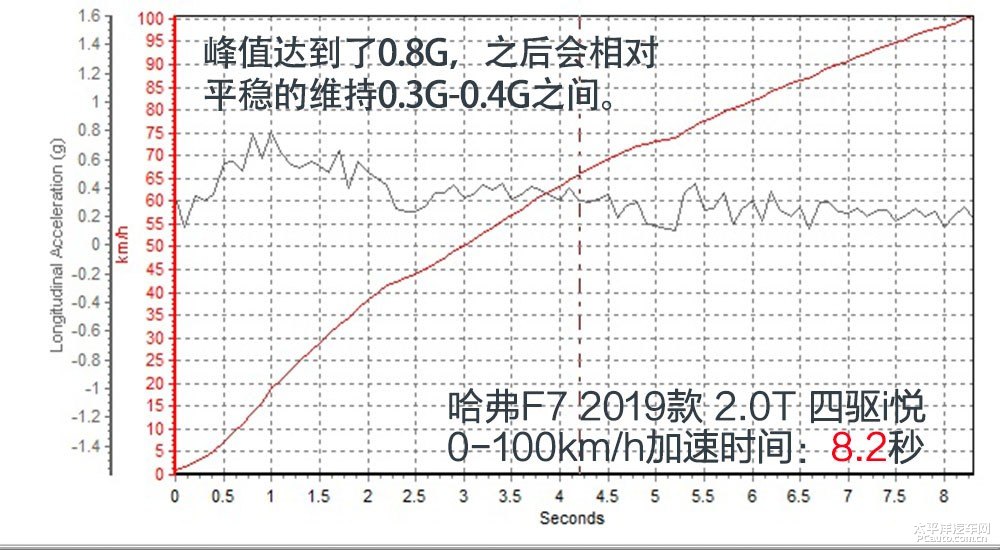哈弗F7圖片