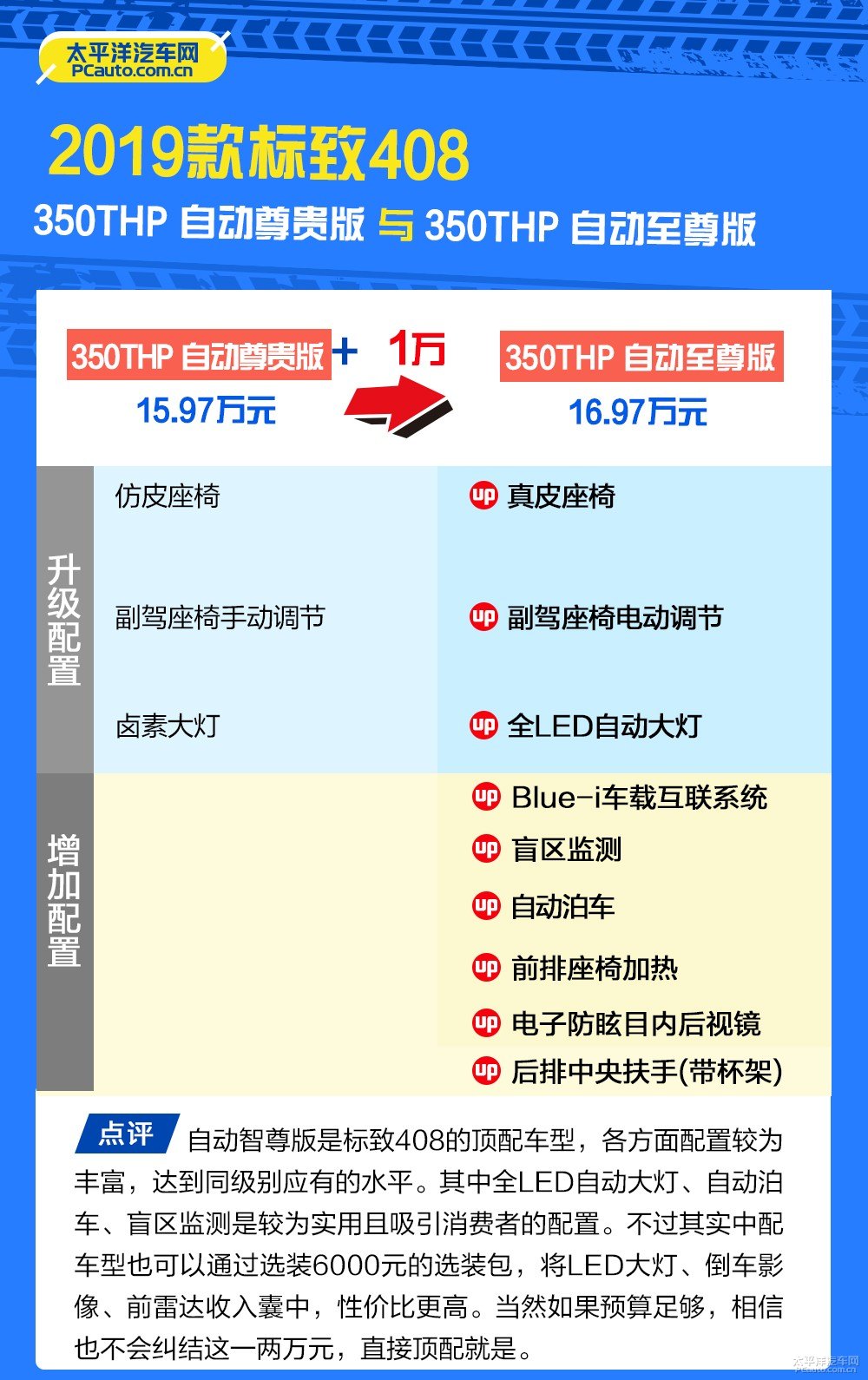 標致408圖片