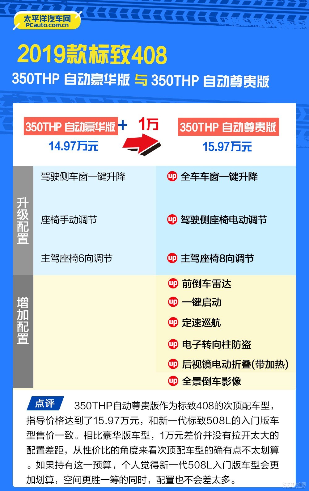 標致408圖片
