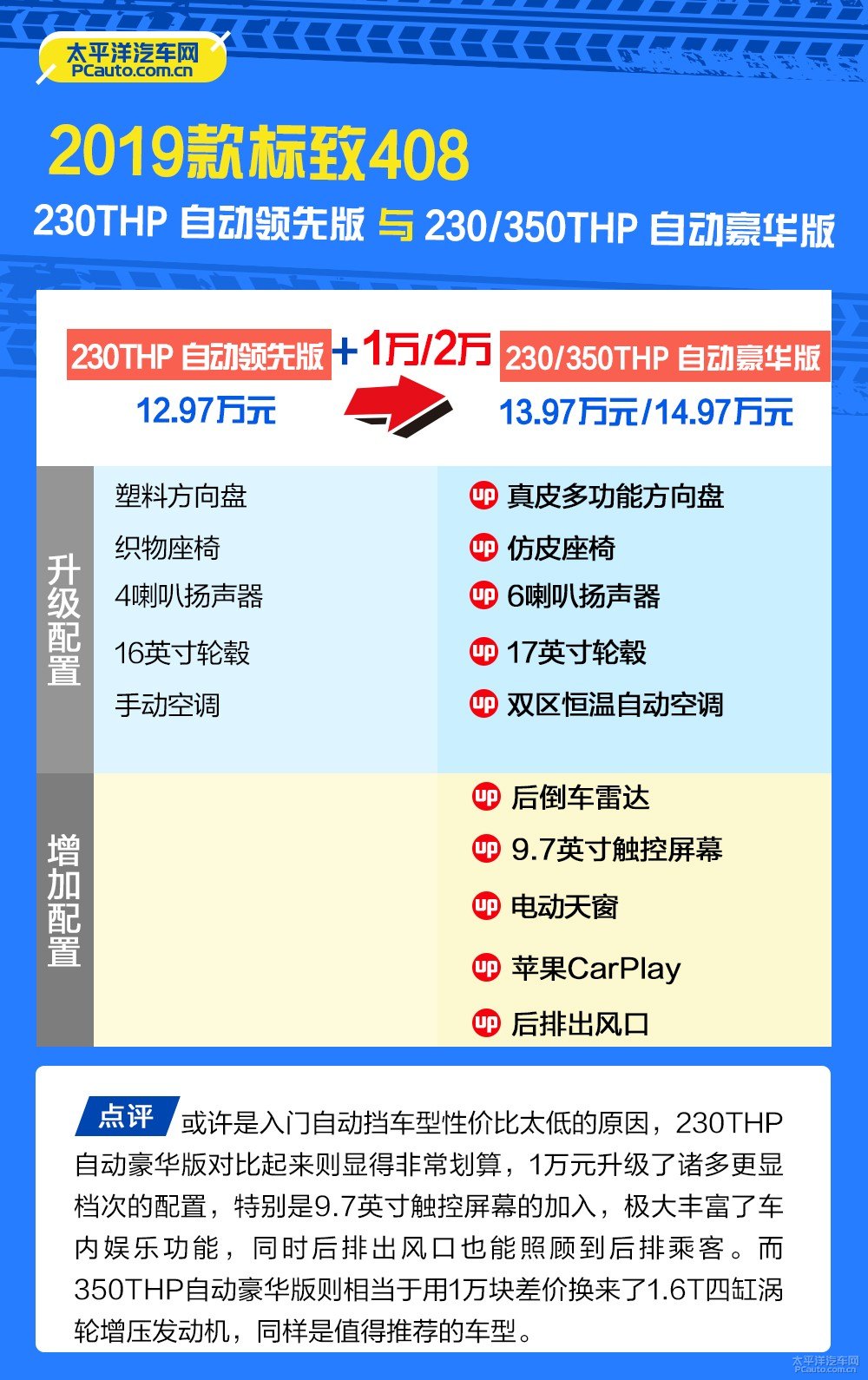 標(biāo)致408圖片