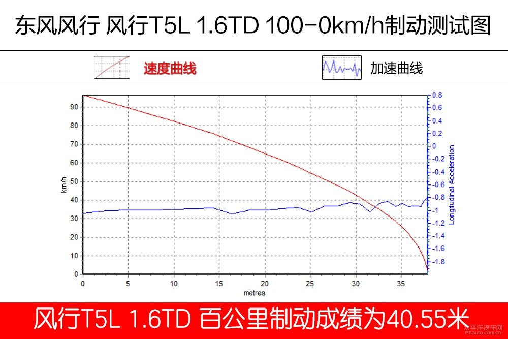 LT5LDƬ