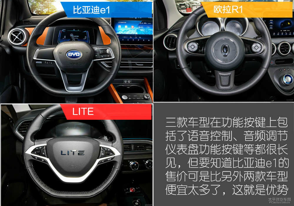 比亞迪e1圖解高清大圖