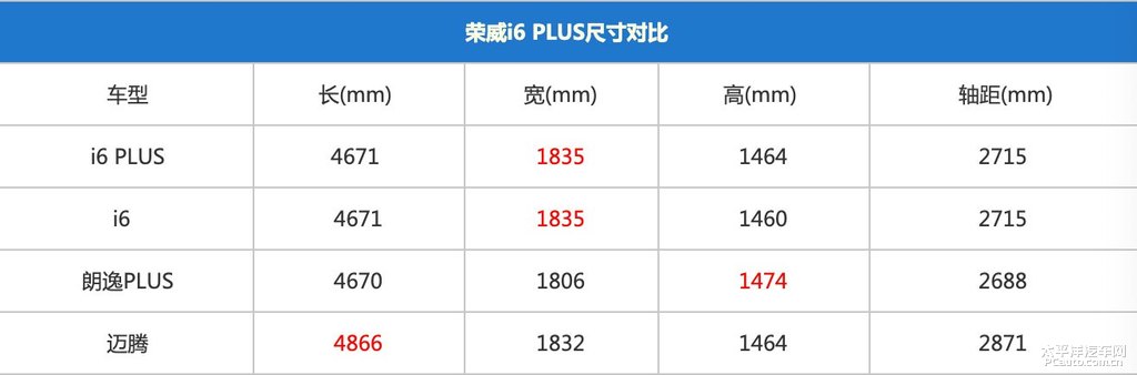 榮威RX5圖片