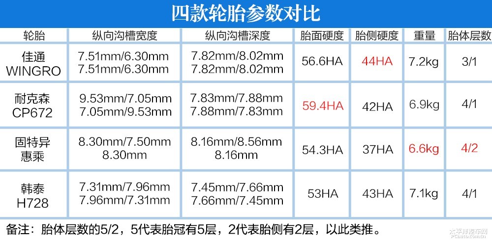 馬自達(dá)2圖解高清大圖