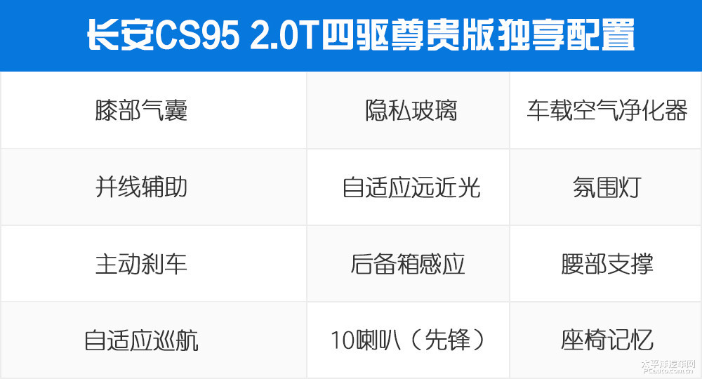 長安CS95圖解高清大圖