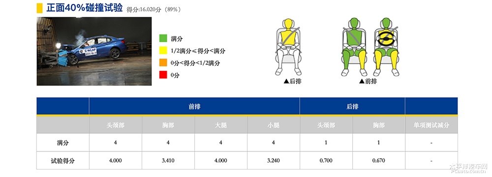 寶馬1系圖片