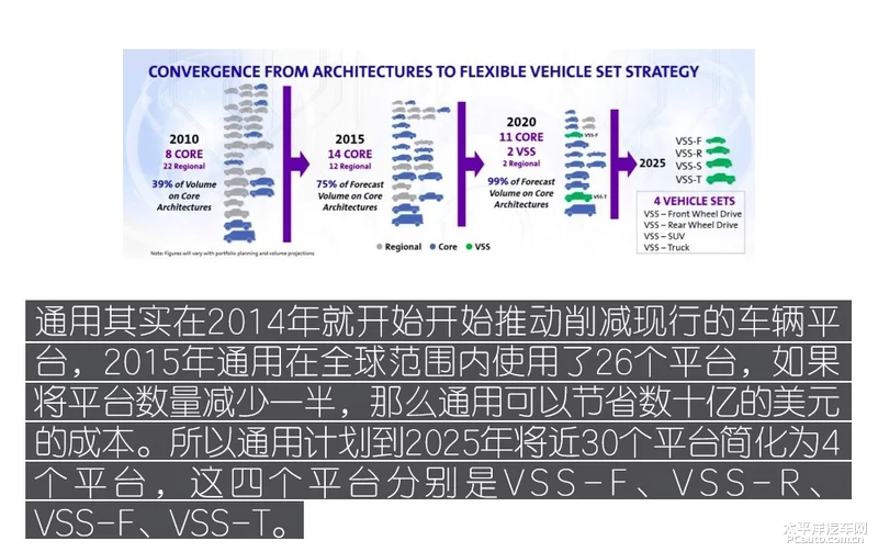 又见扭力梁 四驱 别克昂科拉GX底盘解析
