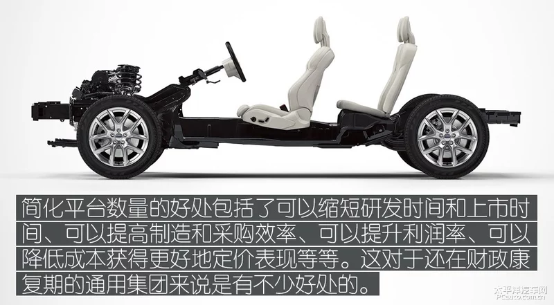 又见扭力梁 四驱 别克昂科拉GX底盘解析