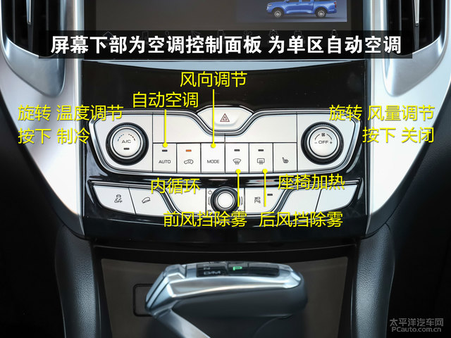 车辆控制台表示 图解图片