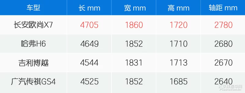 闀垮畨娆у皻X7