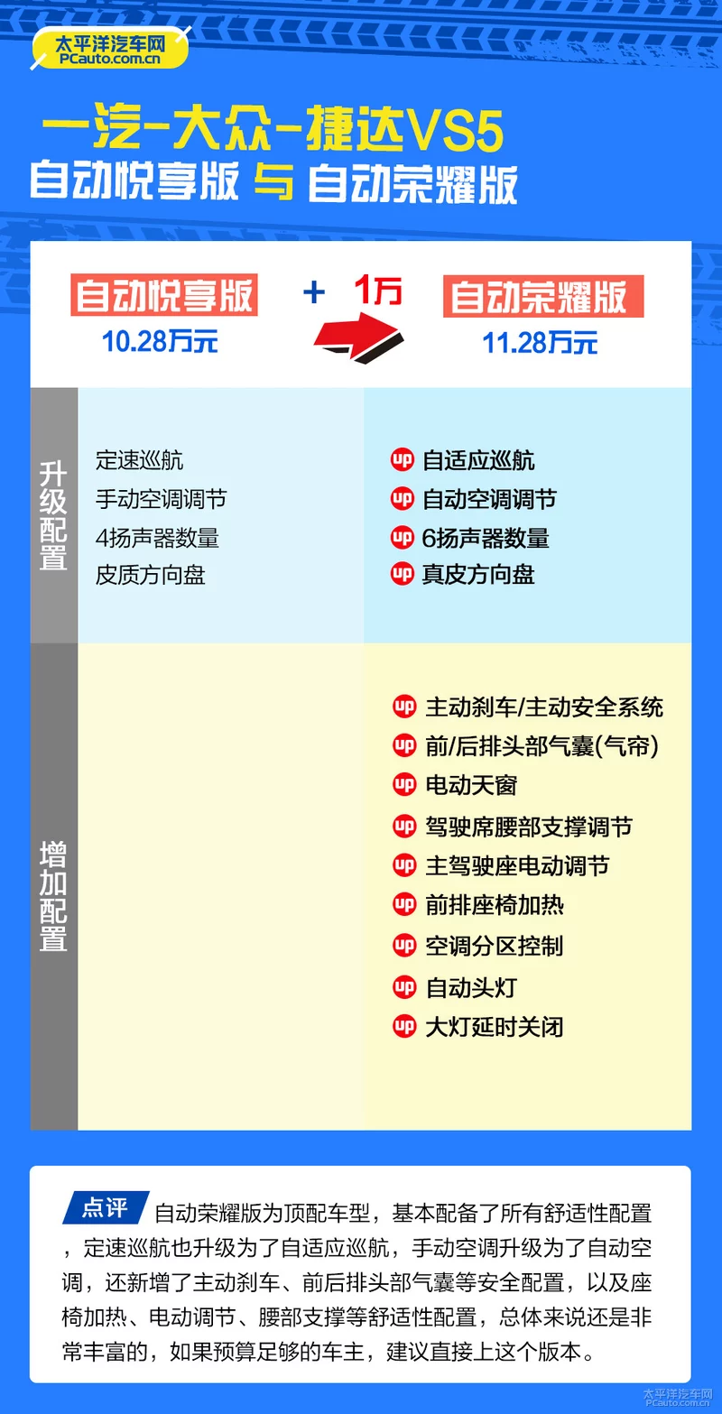 推荐自动悦享版 一汽-大众捷达VS5购车手册