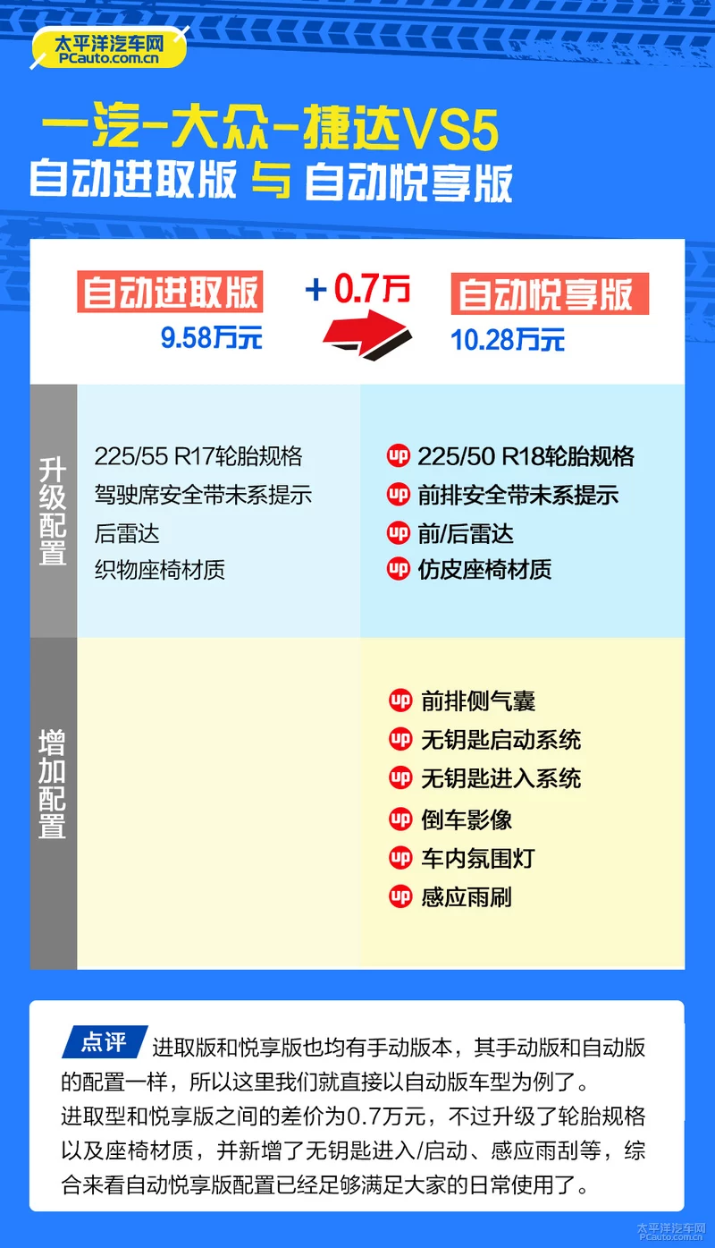 推荐自动悦享版 一汽-大众捷达VS5购车手册