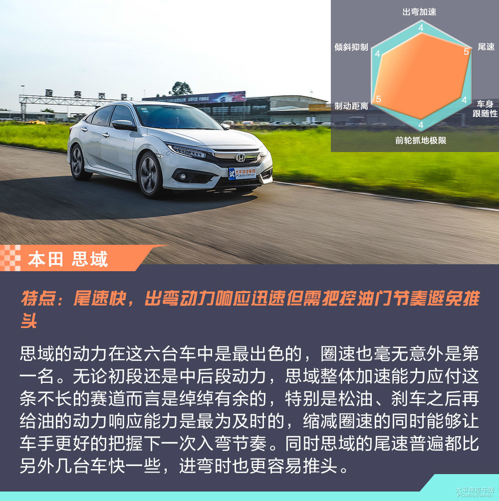 英朗圖片