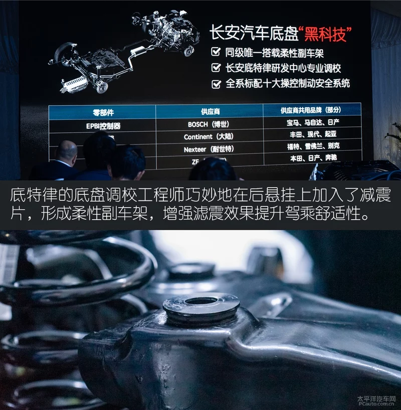 长安欧尚X7车身拆解