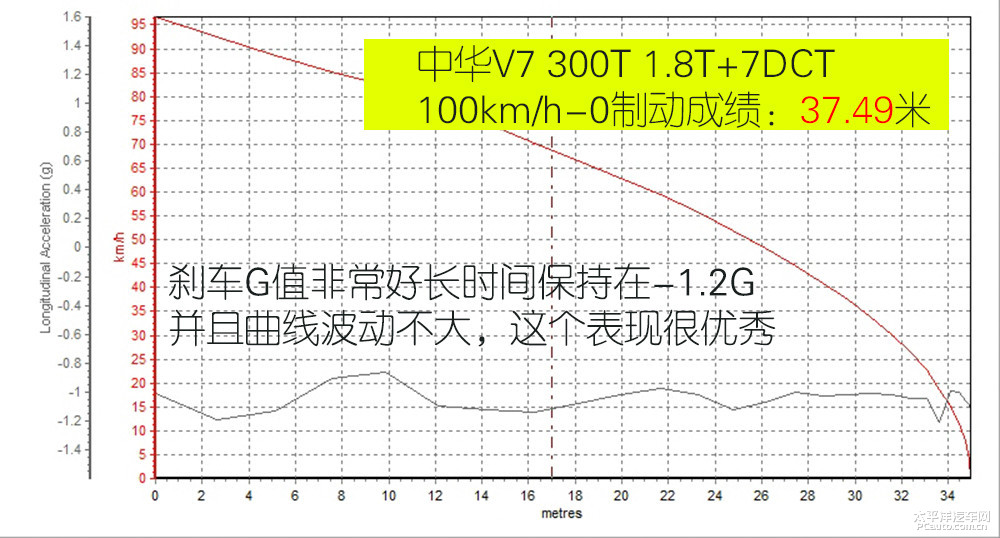 中華V7圖解高清大圖