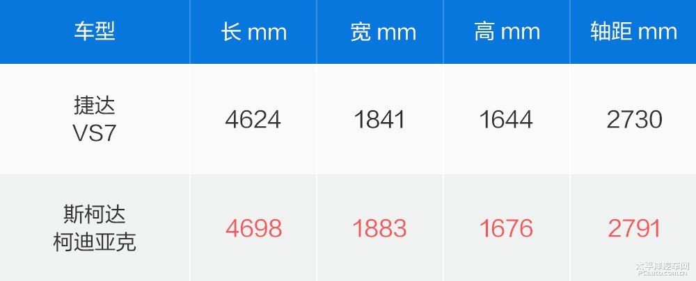 柯迪亞克圖片