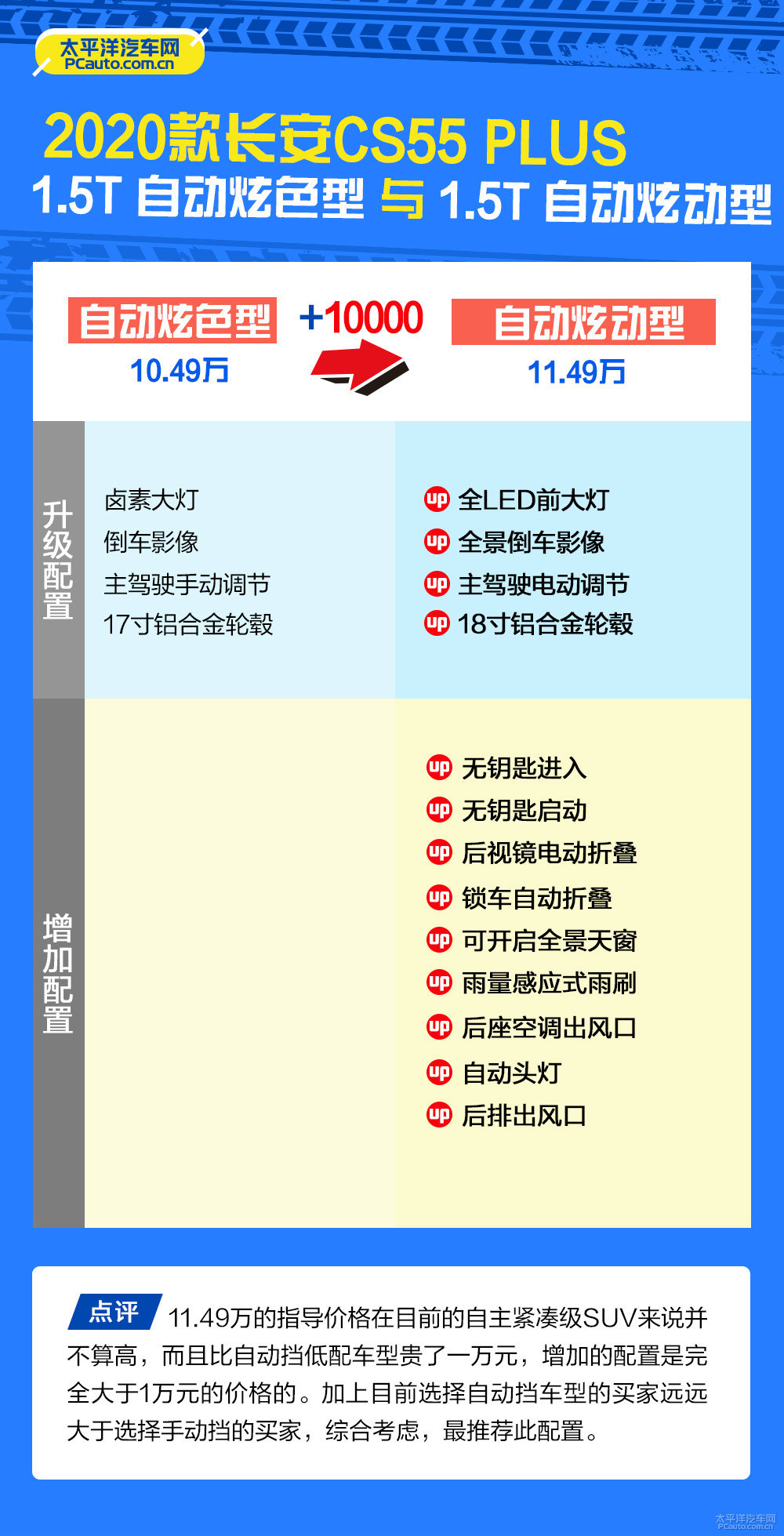 長安CS55PLUS圖片