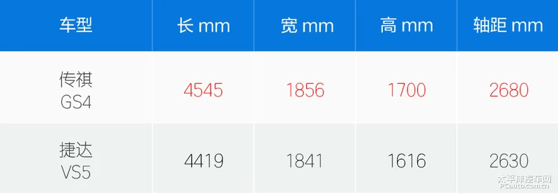 浼犵ズGS4瀵规瘮鎹疯揪VS5