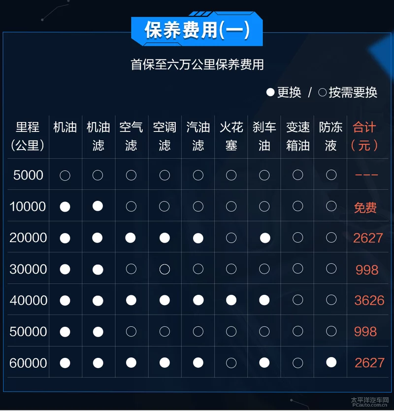 绮炬墦缁嗙畻瀹濋┈325Li鍏昏溅鎴愭湰瑙ｆ瀽
