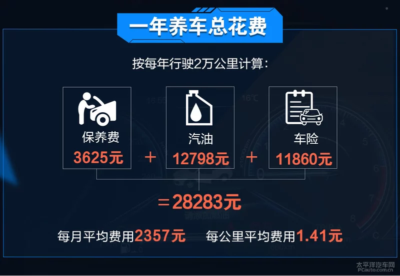 绮炬墦缁嗙畻瀹濋┈325Li鍏昏溅鎴愭湰瑙ｆ瀽